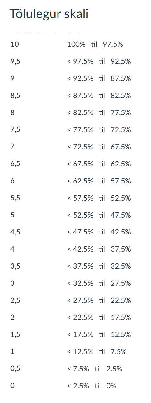 tölulegur skali 0-10 í heilum og hálfum